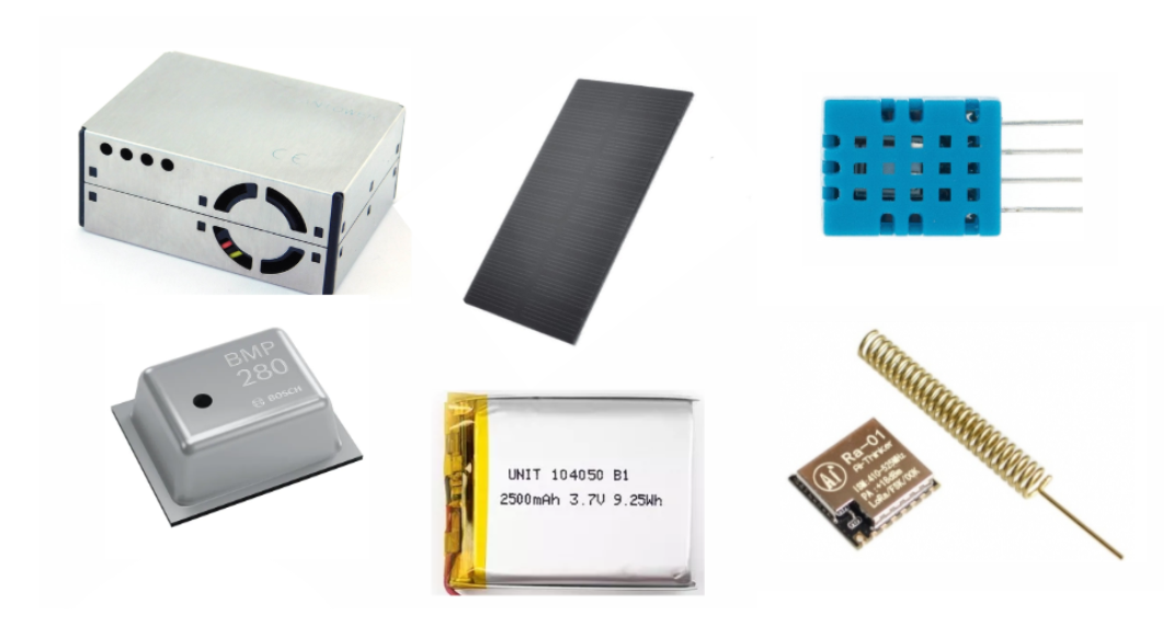 Components