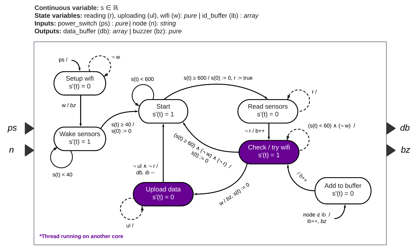 FSM Gateway